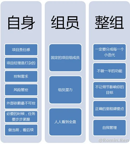 【转】互联网项目管理要点
