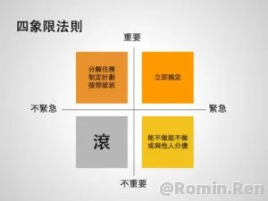 【转】产品经理如何进行需求分析