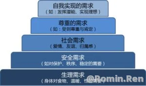 【转】产品经理如何进行需求分析