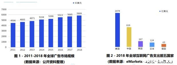 如何采用区块链技术建立一个去中心化的行为价值网络