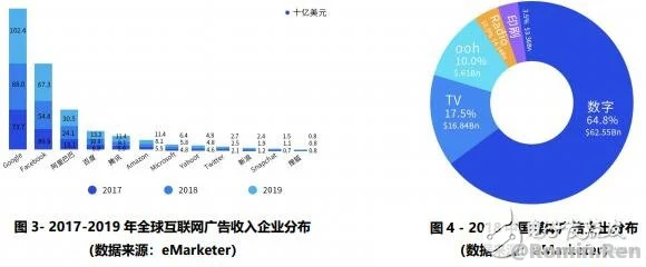 如何采用区块链技术建立一个去中心化的行为价值网络