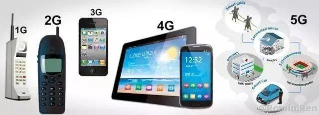 6G技术趋势展望及各国6G研发进展