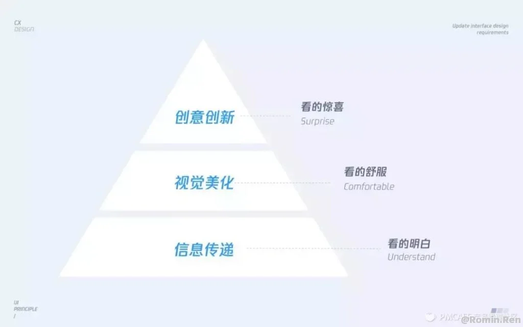 【转】界面设计——视觉层面的三维解析