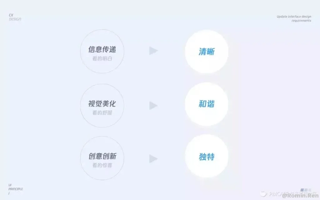 【转】界面设计——视觉层面的三维解析