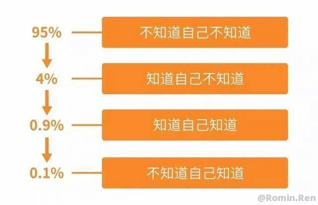 【转】产品经理，该如何做好“自己”这款产品？