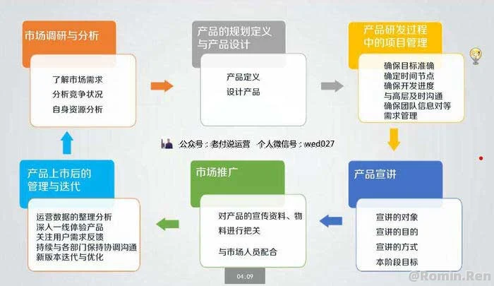 【转】产品经理，该如何做好“自己”这款产品？