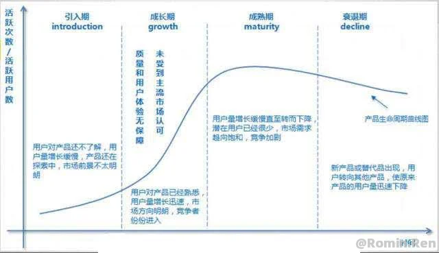 【转】产品经理，该如何做好“自己”这款产品？