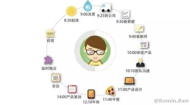 【转】产品经理,该如何做好“自己”这款产品?
