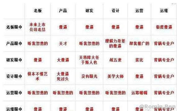 【转】产品经理,该如何做好“自己”这款产品?
