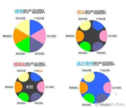 【转】产品经理,该如何做好“自己”这款产品?