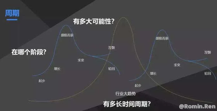 【转】产品经理,该如何做好“自己”这款产品?