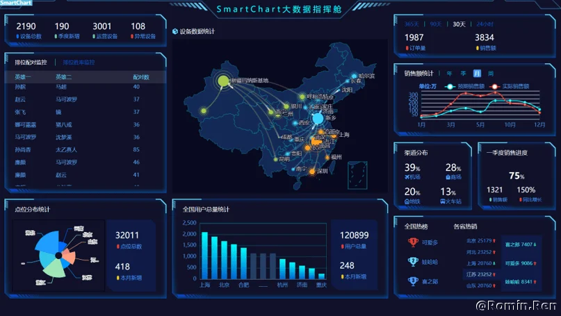 SmartChart数据可视化开发平台