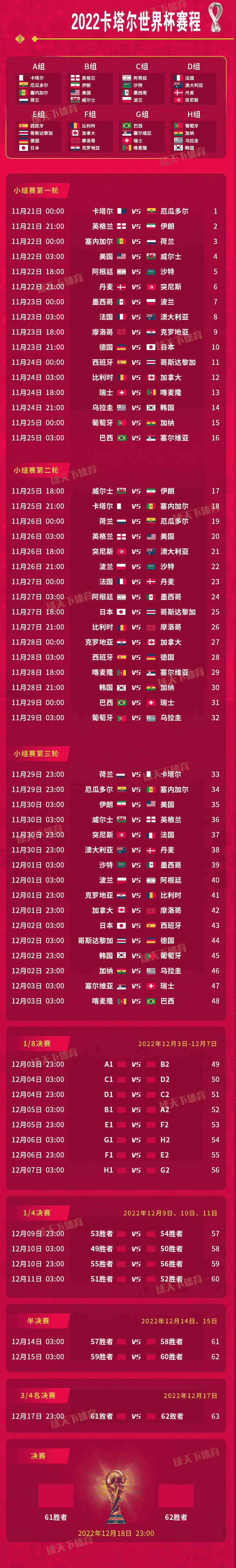 2022年卡塔尔世界杯赛程表完整版
